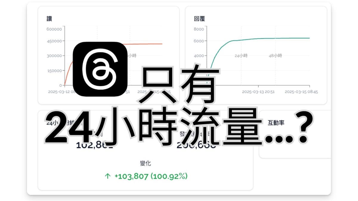 Threadser.net 分析 Threads 流量迷思圖標