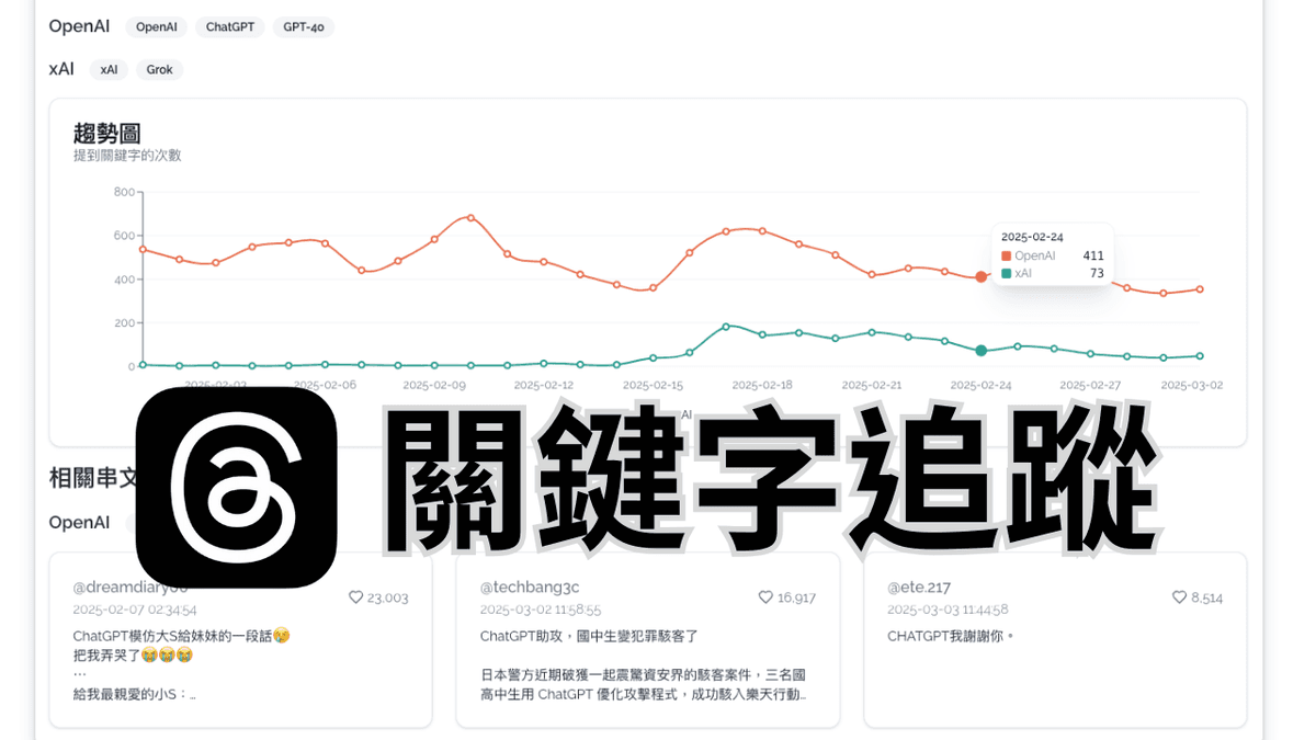 Threadser.net 關鍵字追蹤功能圖標
